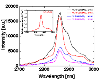 �Ϻ������3΢�׼��⾧���о����չ