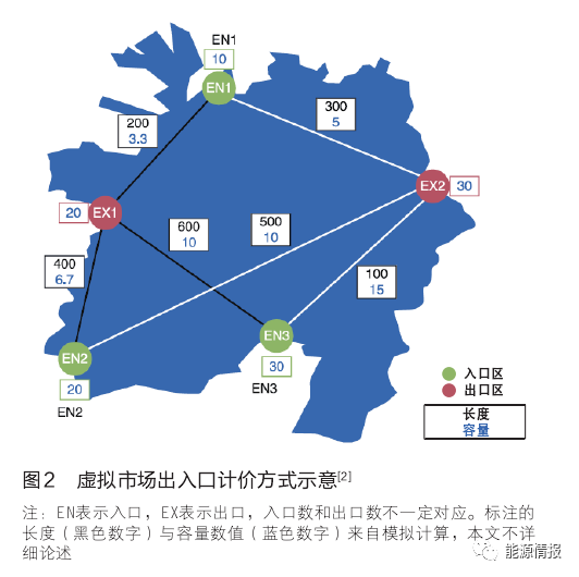 国外天然气托运商制度及对中国的启示