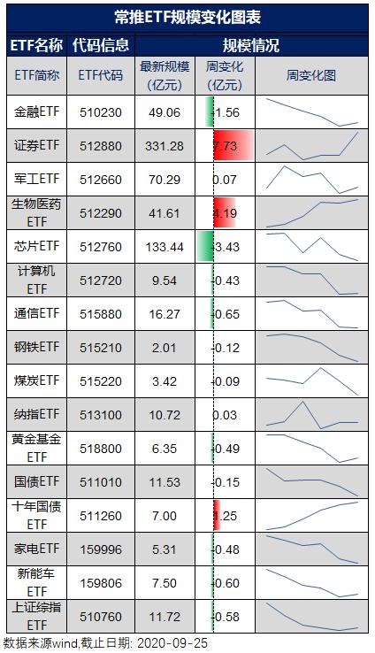 生物医药带领创业板逐步企稳