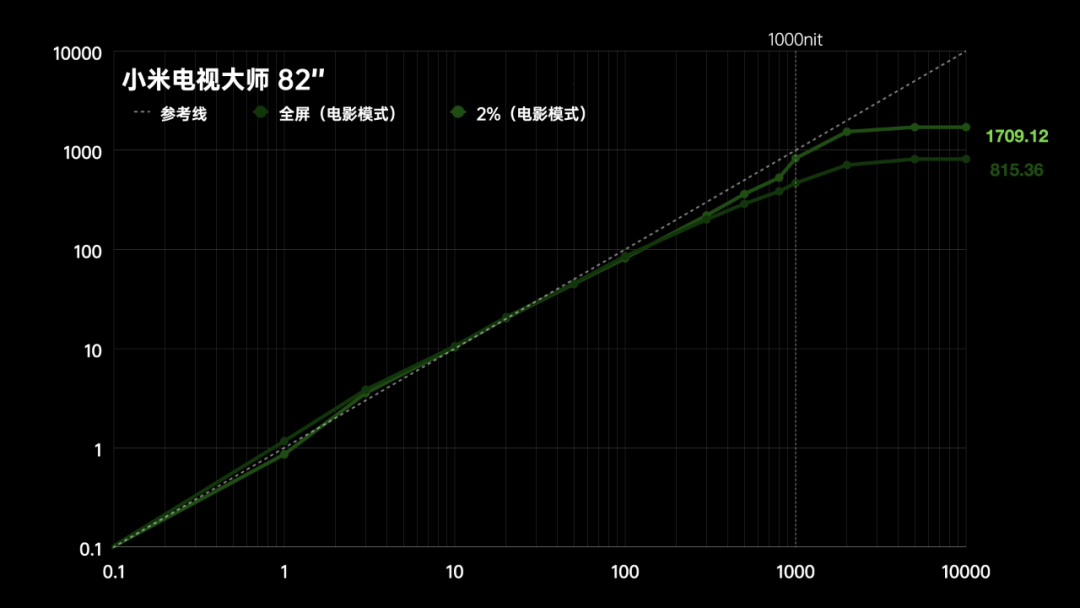 小米电视机 82