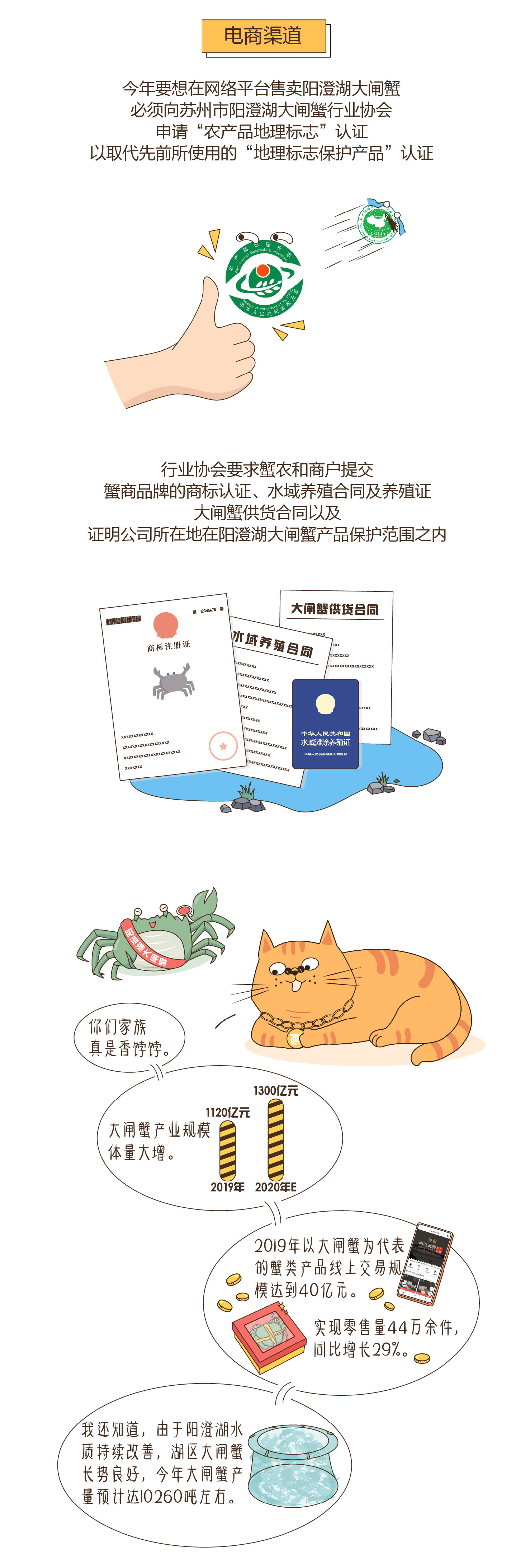 一只正宗阳澄湖大闸蟹的自白