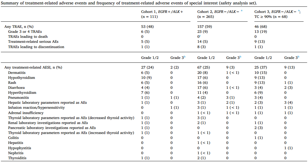 EGFR+经治NSCLC患者使用PD-L1抑制剂，OS达16.1个月！ATLANTIC最终分析出炉