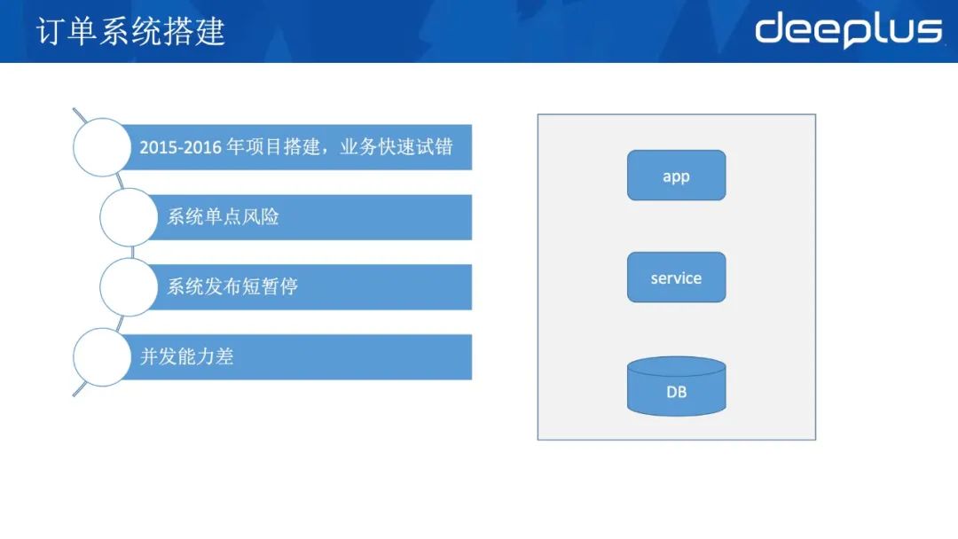 应对618，京东到家订单系统高可用架构的迭代实战