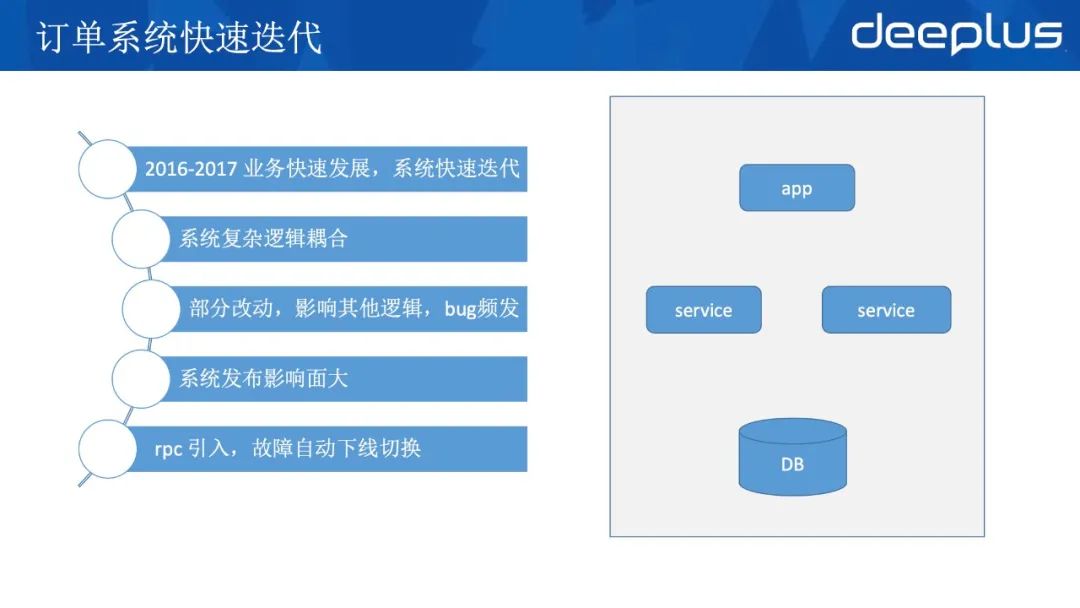 应对618，京东到家订单系统高可用架构的迭代实战