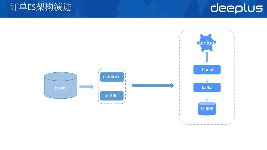 应对618，京东到家订单系统高可用架构的迭代实战