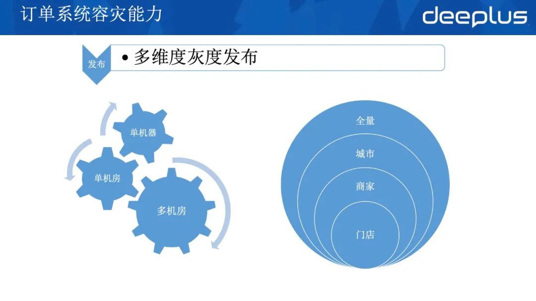 应对618，京东到家订单系统高可用架构的迭代实战