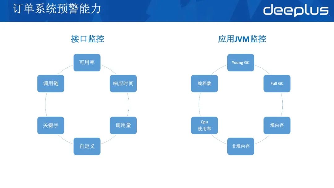 应对618，京东到家订单系统高可用架构的迭代实战