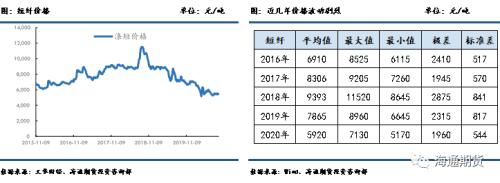 短纤期货上市前需要知道这些（一）