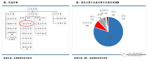 短纤期货上市前需要知道这些（一）