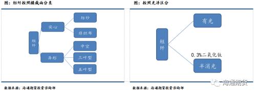 短纤期货上市前需要知道这些（一）