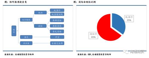 短纤期货上市前需要知道这些（一）