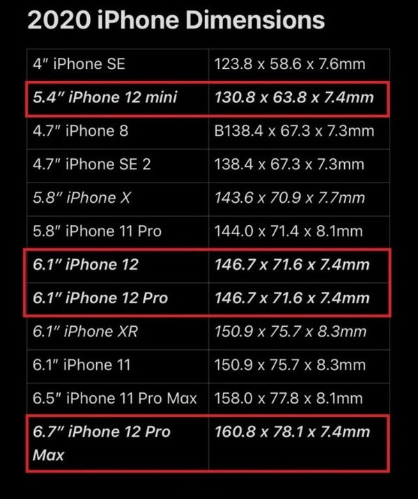 1x72mm,可能是史上最大苹果手机