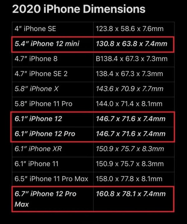 史上最大！iPhone 12 Pro Max尺寸曝光