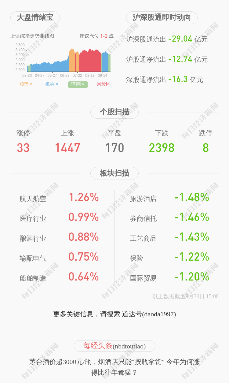 燕京啤酒：因涉嫌职务违法，董事长赵晓东被有关部门采取留置措施