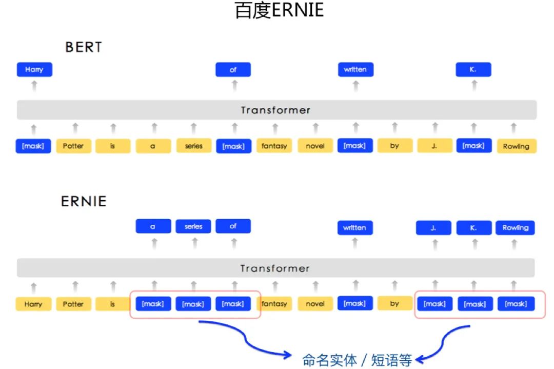 乘風破浪的PTM：兩年來預訓練模型的技術進展