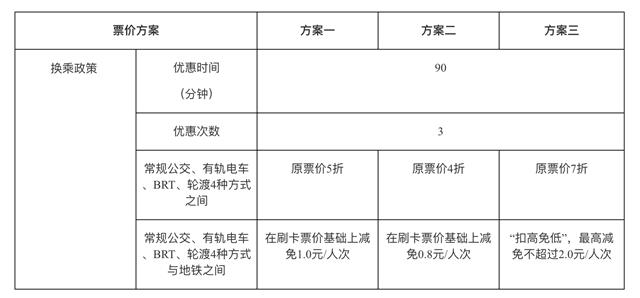 取消公交免费换乘，武汉地铁换乘公交方案开始征求意见