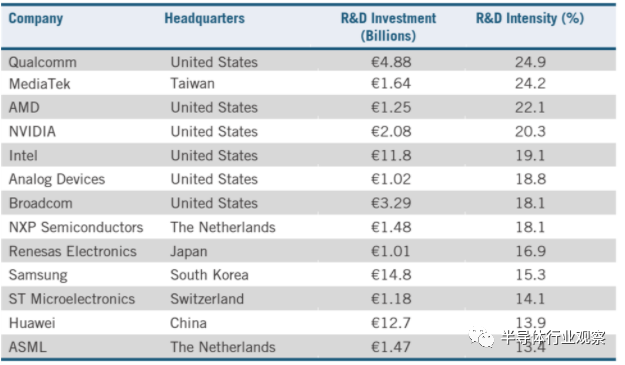 一文读懂全球半导体格局