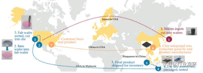 一文读懂全球半导体格局