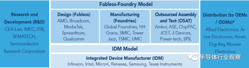 一文读懂全球半导体格局