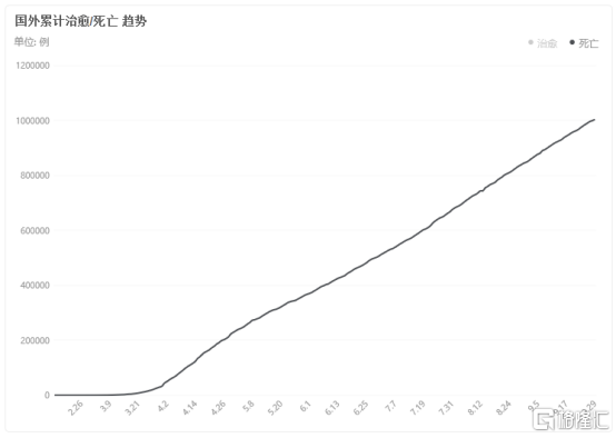 美国楼市，重演2007年的疯狂？