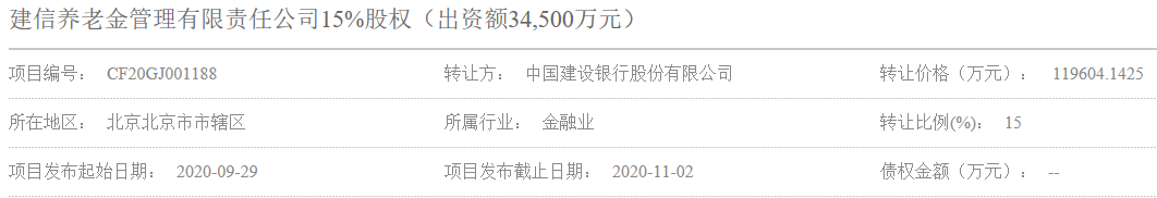 国内首家专业养老金管理公司挂牌"引战"！17%股权花落谁家？这家国际资管巨头最有可能