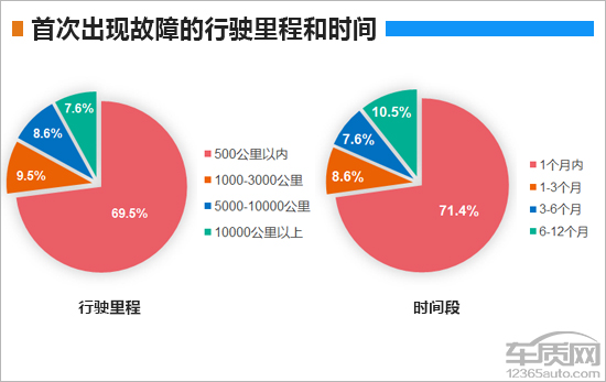 百名车主评新车：2020款沃尔沃S90