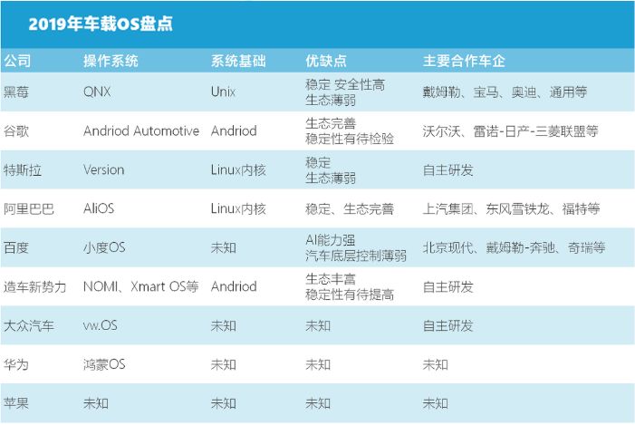 车载OS的战场：万亿美金入口之争
