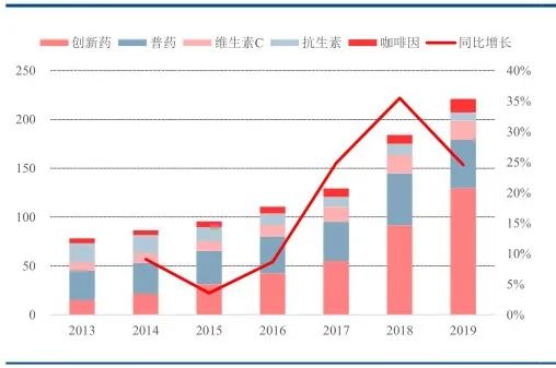 石药集团：港股医药一哥能否回A成下一个“恒瑞”？