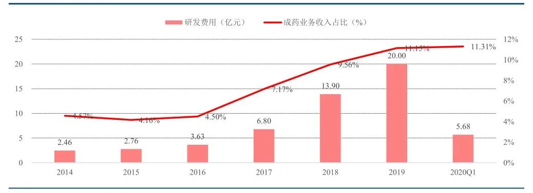 石药集团：港股医药一哥能否回A成下一个“恒瑞”？