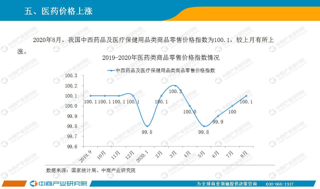 2020年8月中国医药行业经济运行月度报告