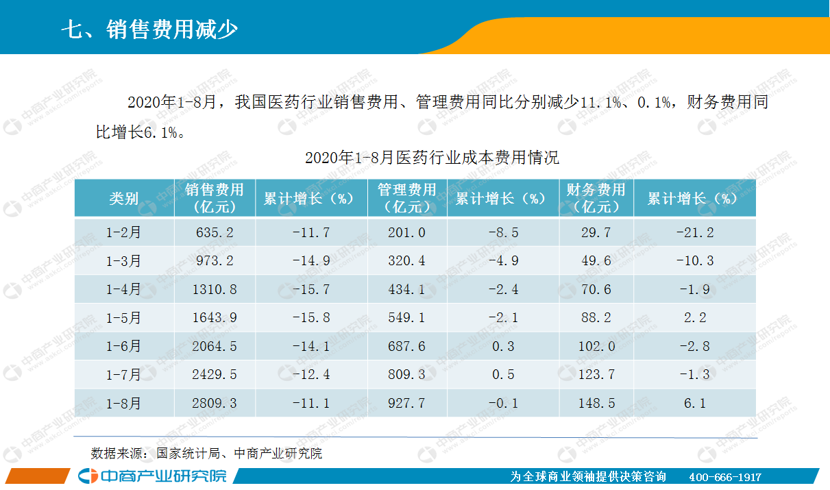 2020年8月中国医药行业经济运行月度报告