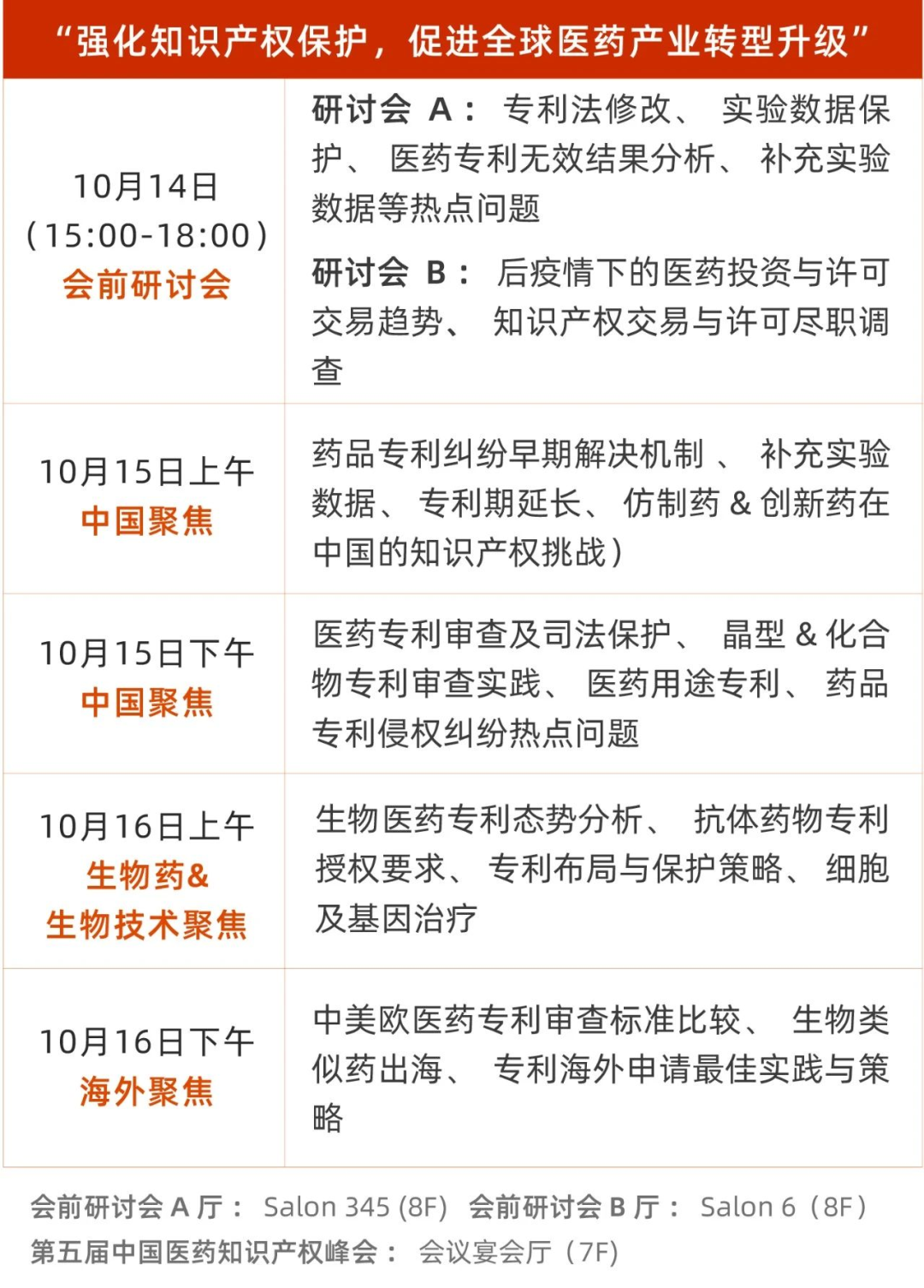 大会议程丨第五届中国医药知识产权峰会