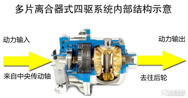 开这辆车走烂路,你还需要担心些什么?