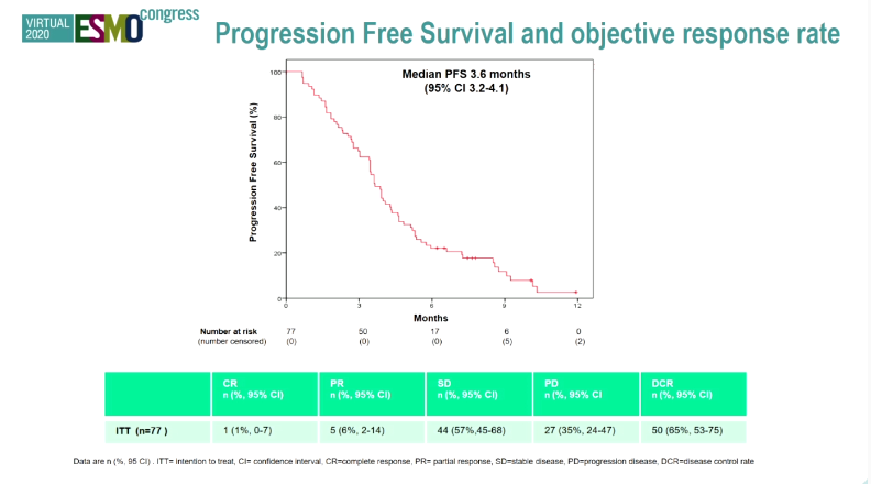 ESMO 2020 | Avelumab联合西妥昔单抗作为再挑战策略治疗RAS wt mCRC