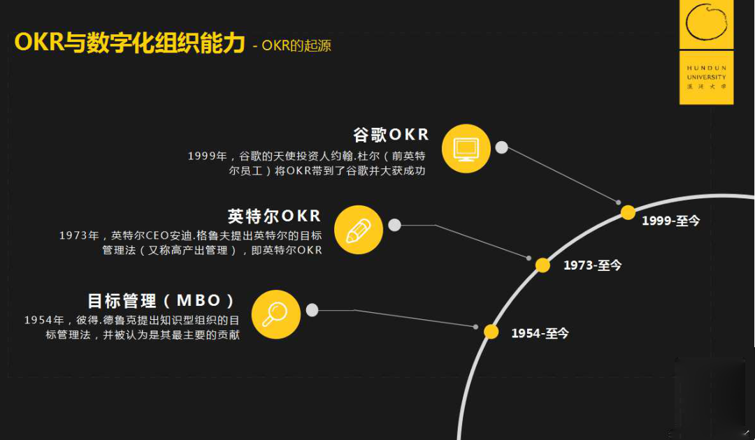 OKR，我们可能做错了