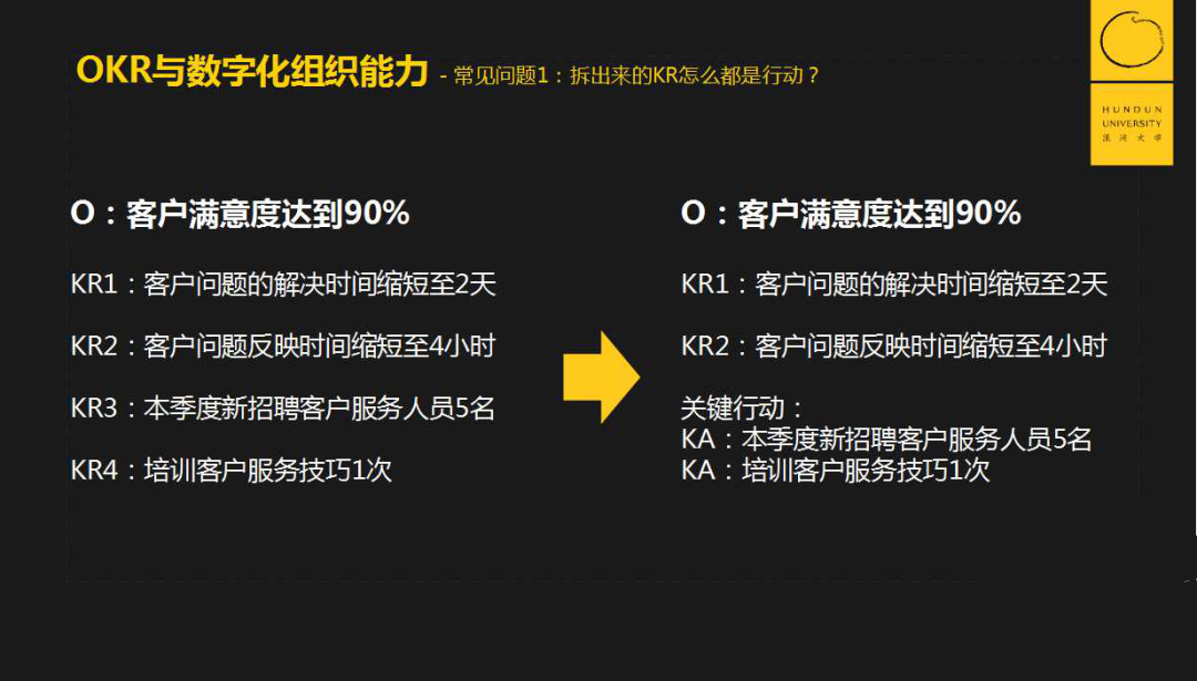 OKR，我们可能做错了