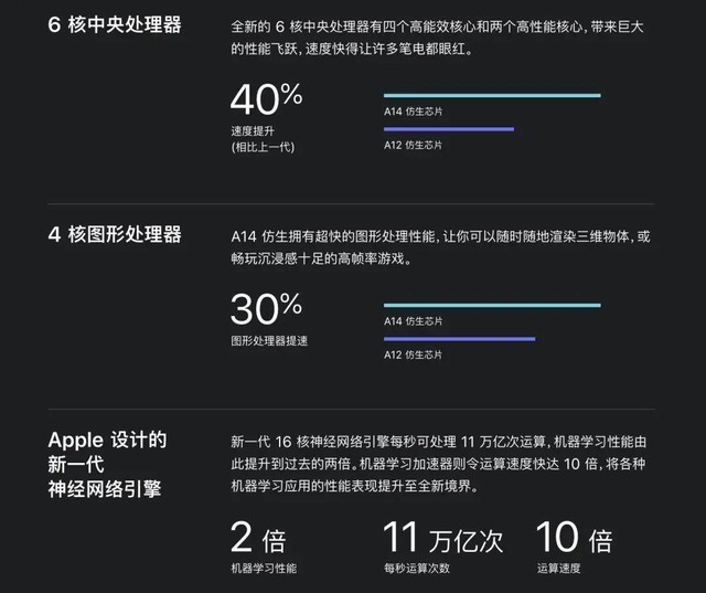 苹果牙膏挤爆 跳票一个月iPhone12为啥值得期待