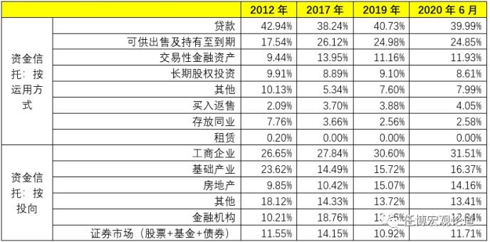 全面剖析信托行业及68家信托公司