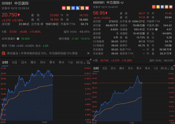 7nmоƬ֮ʣо7nmƳ̡ȡͻơ