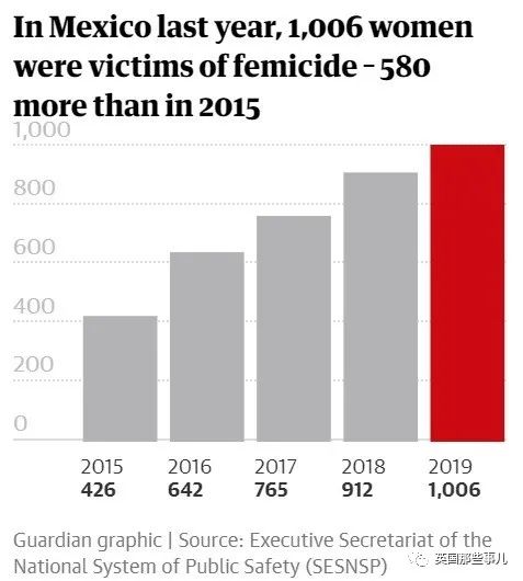 被谋杀、被性侵也无人管，墨西哥女性的怒火彻底燃烧了……