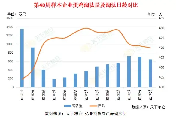 供应压力逐步消退，鸡蛋近弱远强