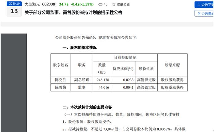 大族激光6名高监相继发布减持计划 曾有高管因违规减持收监管函