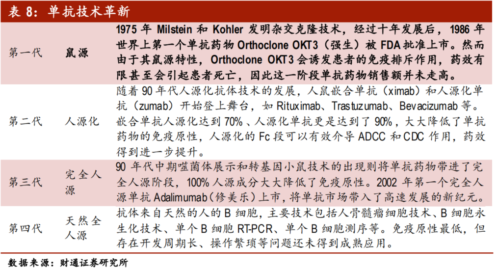 基因治疗将引领生物医药第三次革命？