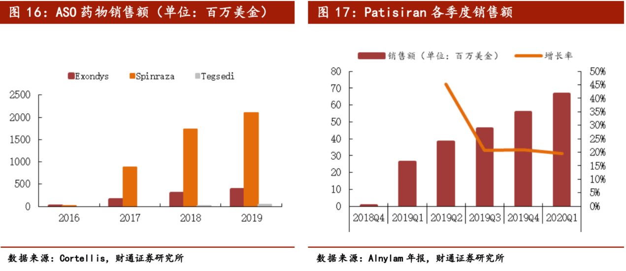 基因治疗将引领生物医药第三次革命？