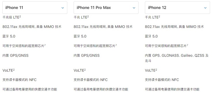 苹果发布会开了又开，看，迟到的iPhone 12要带节