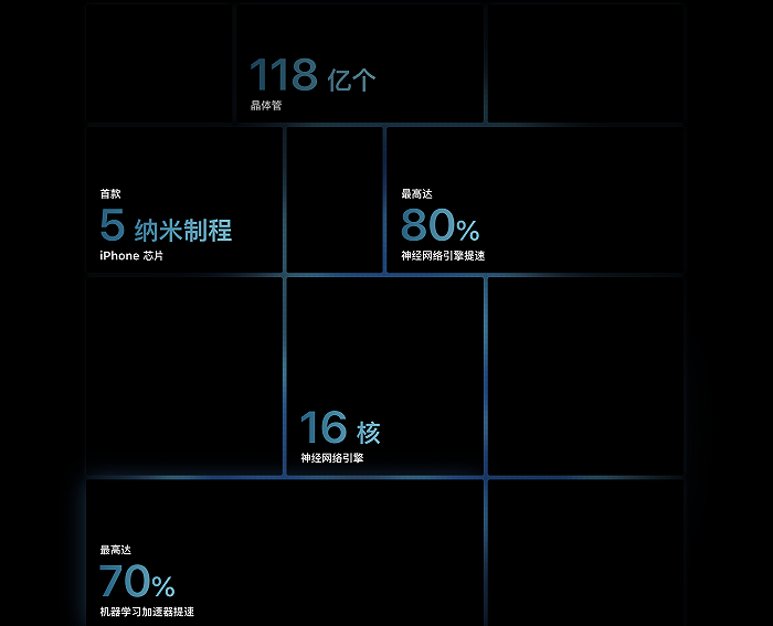 iPhone12ϵеǈۃr11899ԪٛCW(wng)²