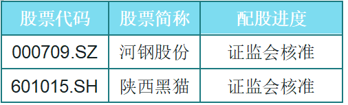 12万股东请注意！你的股票开始配股，错过缴款必亏11%，15大要点速看