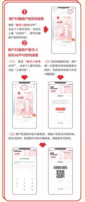 红包来了！数字人民币比微信支付宝好用吗？