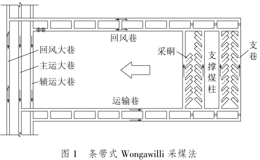 郭文兵教授：我国煤矿“三下一上”采煤技术现状与展望