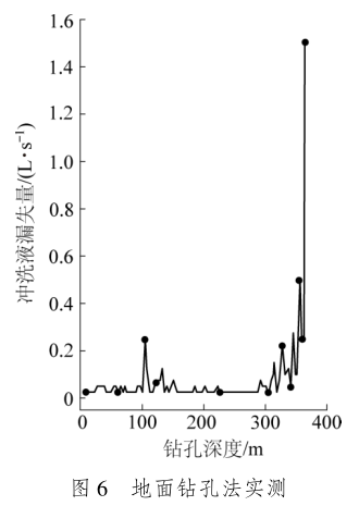 郭文兵教授：我国煤矿“三下一上”采煤技术现状与展望